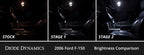 Diode Dynamics 04-08 d F-150 Interior LED Kit Cool White Stage 1