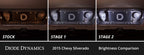 Diode Dynamics 14-18 Chevrolet Silverado Interior LED Kit Cool White Stage 2