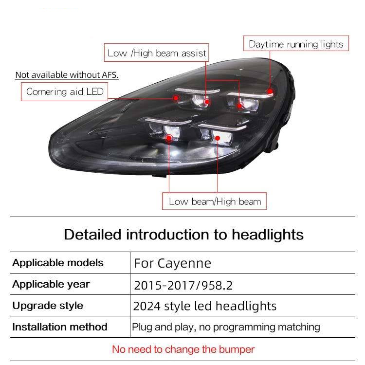 2024 PDLS Matrix Style LED Headlights for Porsche Cayenne 958.2 2015-2017