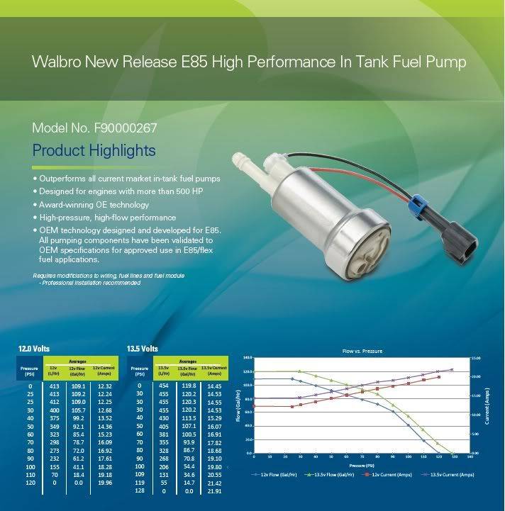 Hinson Motorsports 450lph In-Tank E85 Fuel Pump High Pressure Version with Installation Kit