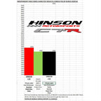 Hinson Motorsports C7R LSxTiming Chains C7-R CHAIN