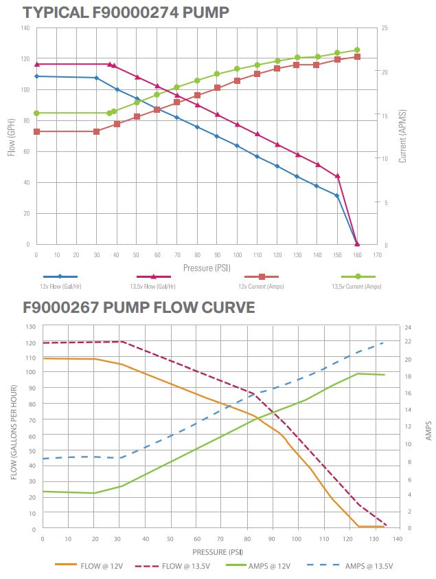 Hinson Motorsports Walbro Fuel Pump 450 E85 Certified HP+