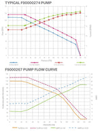 Hinson Motorsports Walbro Fuel Pump 450 E85 Certified HP+
