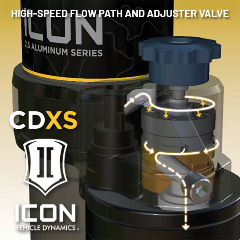 ICON 2024 Toyota Land Cruiser 250 - 2.5 Series Front Coilover Kit V.S. 1.25-3 in Lift