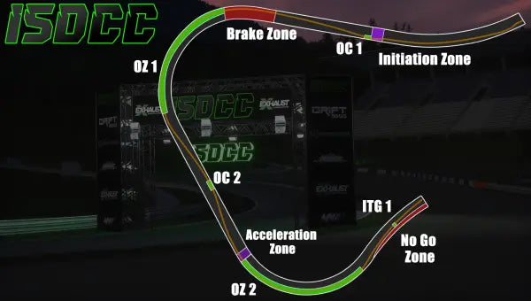 Digital Download - ISDCC 2.0 Spilberg By SLR Speed