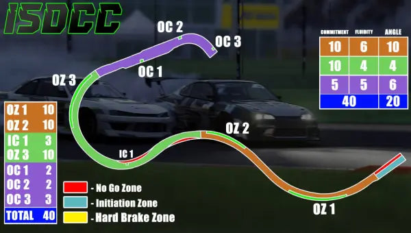 Digital Download - ISDCC ADM Raceway By SLR Speed