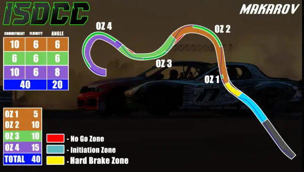 Digital Download - ISDCC Raubichi By SLR Speed