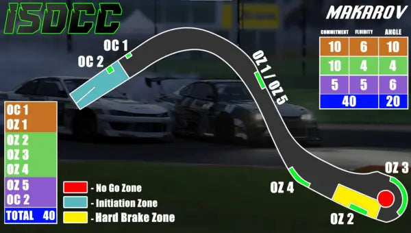 Digital Download -ISDCC x SMP Esports Sochi Autodrom By SLR Speed