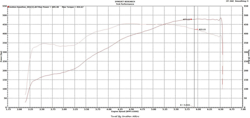 Street Heat Stage 3 POLLUTER Camshaft for LS3 & L99 Engines By Tick Performance