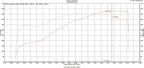Street Heat Stage 3 POLLUTER Camshaft for LS3 & L99 Engines By Tick Performance