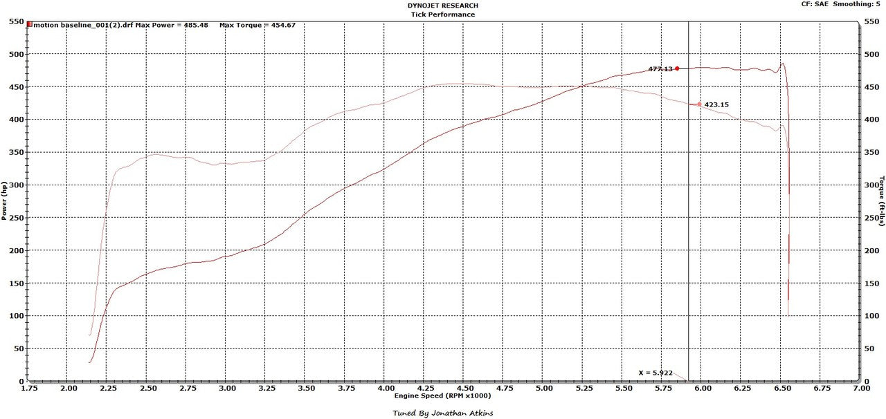 Street Heat Stage 3 POLLUTER Camshaft for LS3 & L99 Engines By Tick Performance