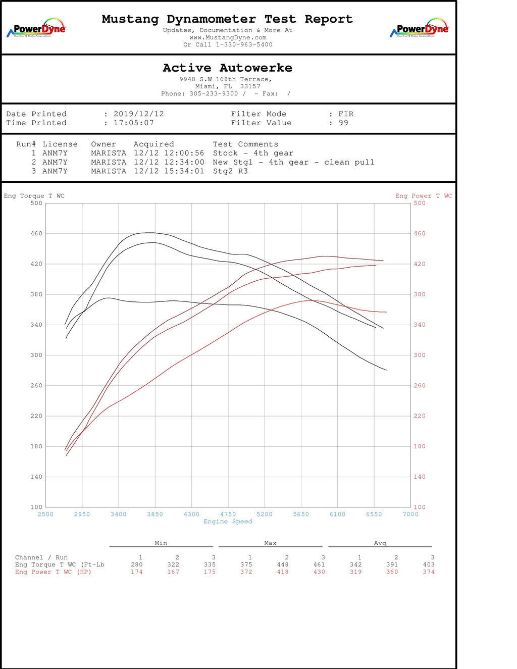 Active Autowerke BMW B58 M240i 340i M340i 440i M440i X5-40i X3-40i X3-M40i X7-40i 540i 640i 740i Active AFlow Catted Downpipe (2024 and older)