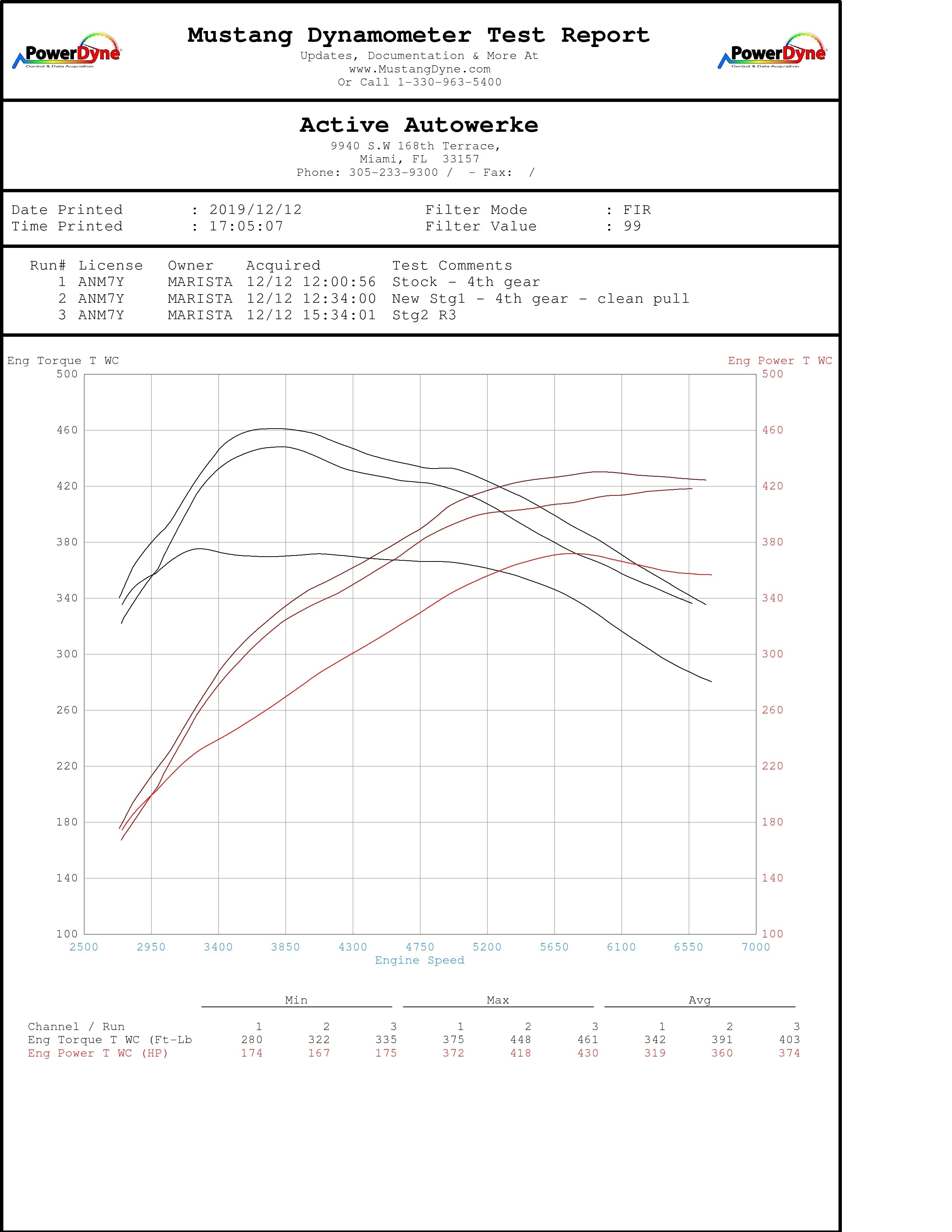 Active Autowerke BMW G2X G4X B58 M340i M440i GESI Catted Downpipe (2024 and older)
