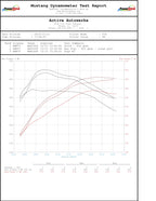 BMW B58 High Performance Software Tuning G-chassis M340i M440i M240i 540i 640i 740i X3M40i