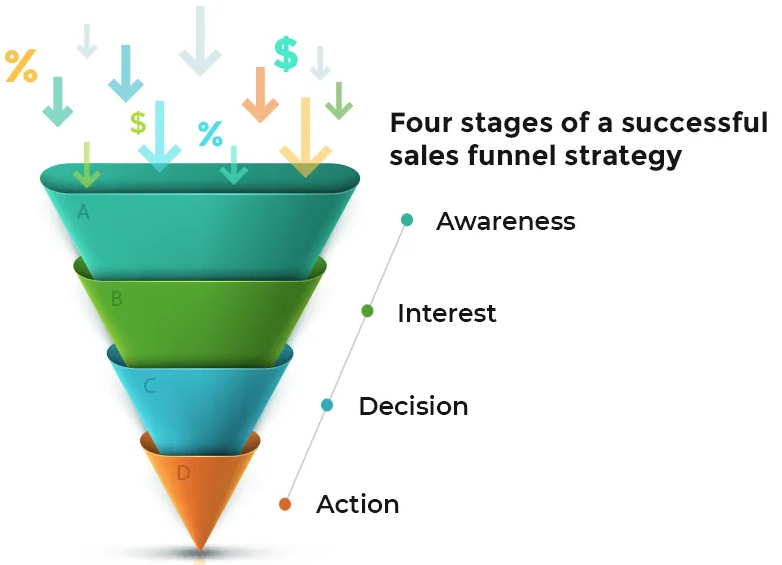 Remote Digital Assistant - Shopify Ecommerce