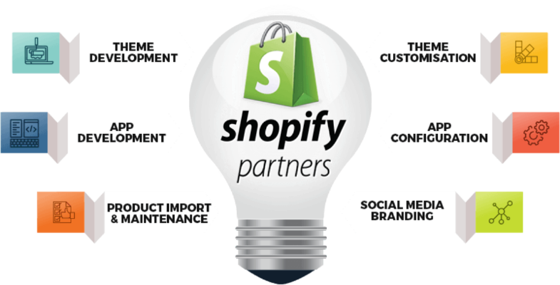 Remote Digital Assistant - Shopify Ecommerce