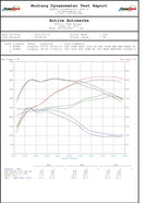 F8x BMW S55 M2C / M3 / M4 Downpipes w GESI G-Sport Cats