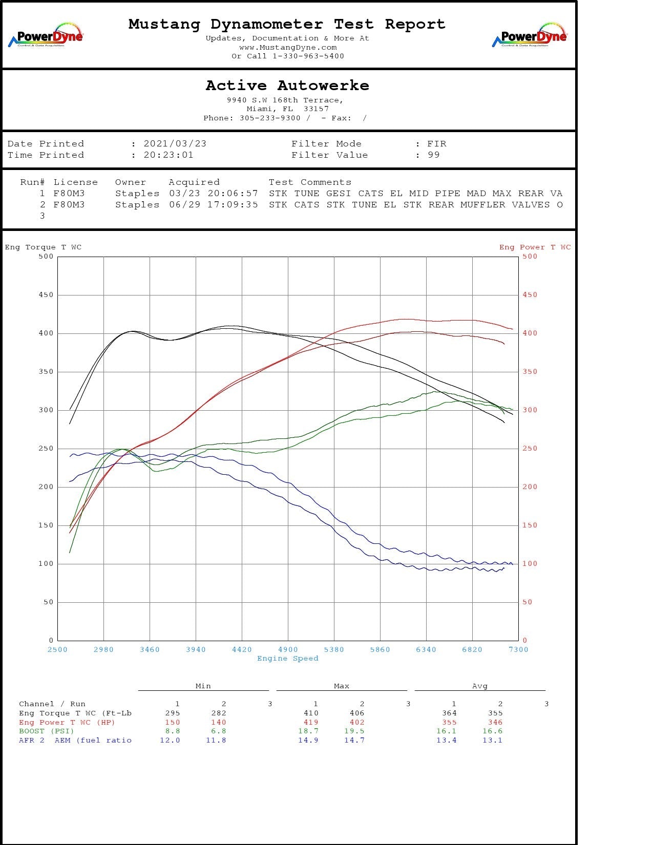 F8x BMW S55 M2C / M3 / M4 Downpipes w GESI G-Sport Cats