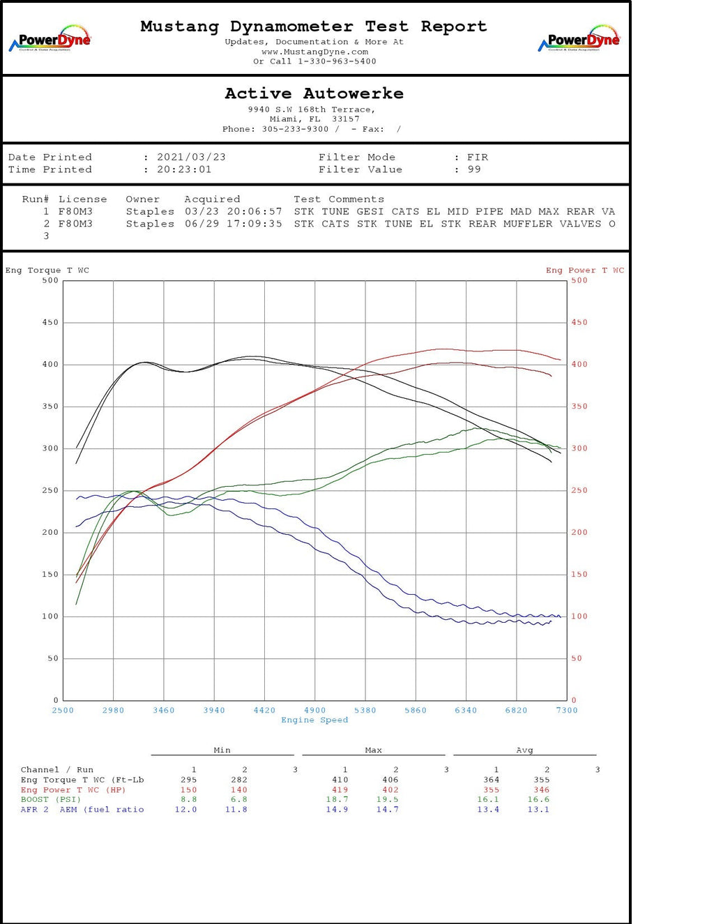 Active Autowerke F8x BMW S55 M2C / M3 / M4 Downpipes w GESI G-Sport Cats
