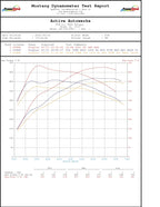 F8x BMW S55 M2C / M3 / M4 Downpipes w GESI G-Sport Cats