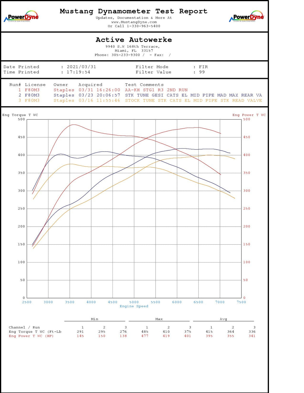 Active Autowerke F8x BMW S55 M2C / M3 / M4 Downpipes w GESI G-Sport Cats