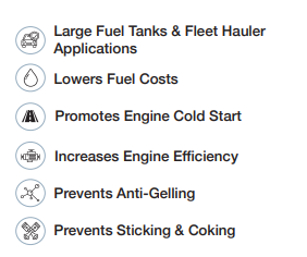 Diesel Winter Defense - Anti-Gel Diesel Addtive