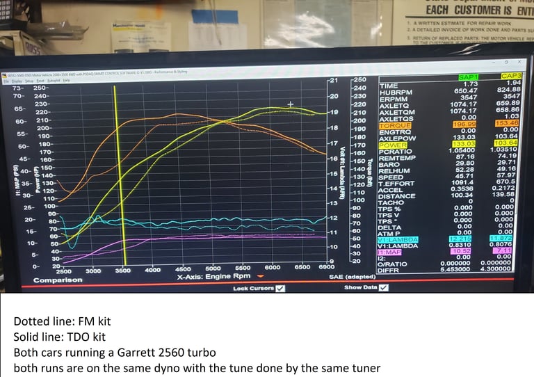 TDO Performance Mazda Miata Turbo Kit T2