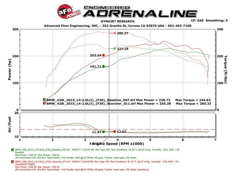 aFe Scorcher GT Module 12-16 BMW 328i/428i (F3X) L4 2.0L (t) N20/N26