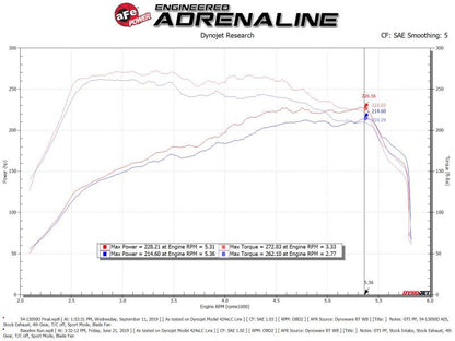 aFe Magnum FORCE Stage-2 Pro Dry S Cold Air Intake System 15-19 Volkswagen GTI (MKVII) L4-2.0L (t)