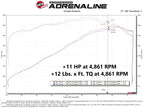 aFe 11-22 Dodge Challenger/Charger/Chrysler 300 HEMI V8 5.7L Scorcher GT Power Module