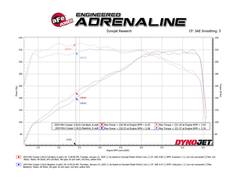 aFe 14-24 Mini Cooper S MACH Force-Xp 3in to 2-1/2in 304SS Cat-Back Exhaust w/ Black Tip