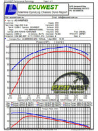 aFe 15-20 Toyota Hilux L4-2.8L (td) Momentum HD Cold Air Intake System w/ Pro Dry S Media