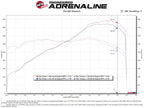 aFe 15-19 Lamborghini Huracan V10-5.2L Track Series Intake System w/ Pro 5R Filter