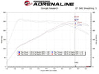 aFe 17-20 Hyundai i30 N L4-2.0L Takeda Momentum Cold Air Intake System w/ Pro 5R Media
