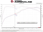 aFe 18-21 Kia Stinger L4 2.0L Takeda Momentum Cold Air Intake System w/ Pro 5R Filter