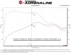 aFe 19-22 Mazda 3 L4 2.5L Takeda 3in to 2-1/2in 304 SS Axle-Back Exhaust w/ Blue Flame Tip