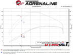 aFe 20-21 Jeep Wrangler (JL) V6-3.0L (td) Momentum HD Cold Air Intake System w/ Pro GUARD 7 Media