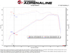 aFe 20-22 Ford F-250/F-350 V8-3.7L Magnum FORCE Stage-2 Intake System