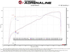 aFe 20-22 Nissan Frontier V6-3.8L Momentum GT Cold Air Intake System w/ Pro 5R Filter