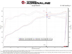 aFe 2021+ Ford F150 5.0L V8 MagnumFORCE Intake Stage-2 Pro DRY S