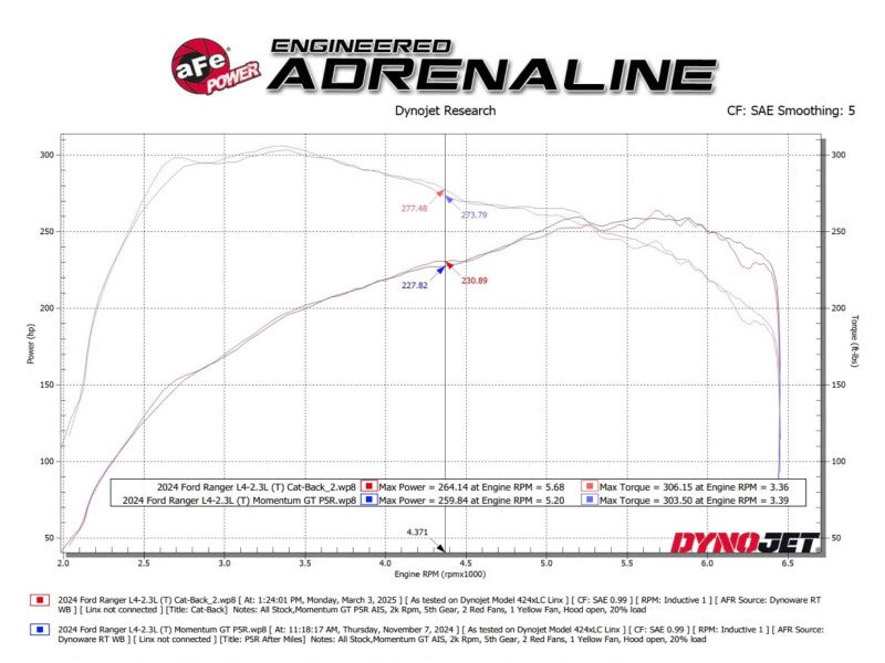 aFe 2024+ Ford Ranger L4-2.3L (t) Rock Basher 2.5in 409SS Cat-Back Exhaust