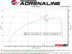 aFe 2024+ Toyota Tacoma BladeRunner  2.5in & 3in Aluminum Hot & Cold Charge Pipe Kit - Red