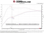 aFe 2025 RAM 1500 L6-3.0L (tt) Momentum GT Red Edition Cold Air Intake w/ Pro Dry S Filter (MOQ 12)