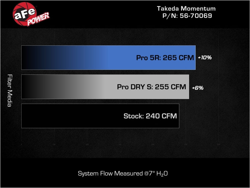 aFe 21-25 Lexus IS300