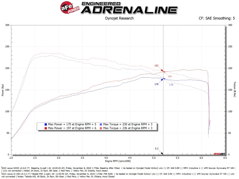 aFe 21-25 Lexus IS300