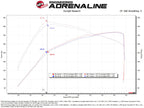 aFe 22-24 Ford Bronco Raptor Momentum GT Cold Air Intake System w/ Pro 5R Filter