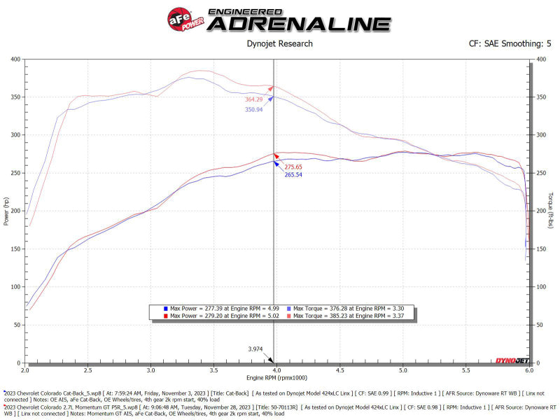 aFe 23-24 GM Colorado/Canyon L4-2.7L (t) Momentum GT Cold Air Intake System w/ Pro 5R Filter