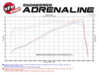 aFe Momentum GT Pro 5R Intake System 14-16 Ram 2500 6.4L Hemi