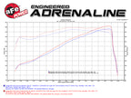 aFe Momentum GT Pro 5R Intake System 14-16 Ram 2500 6.4L Hemi