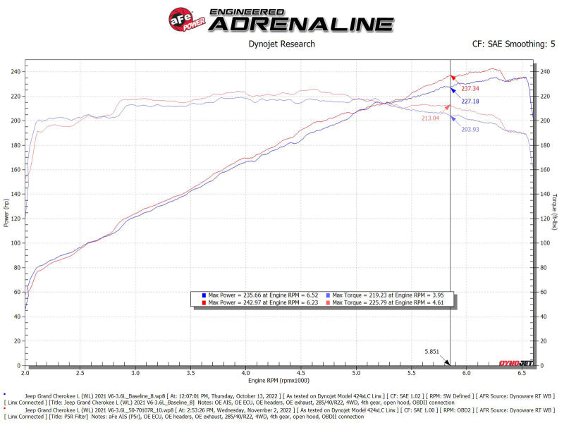 aFe Momentum GT Pro 5R Intake System 22-23 Jeep Grand Cherokee (WL) V6-3.6L